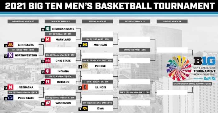 Bracket courtesy of the Big Ten Conference